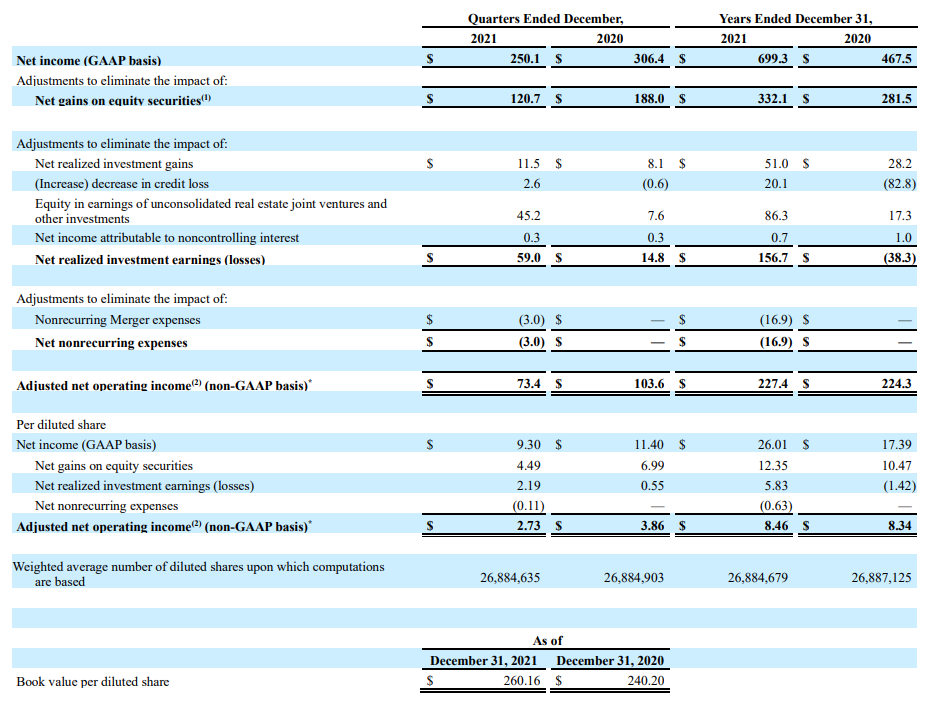 Table data for 4Q 2022