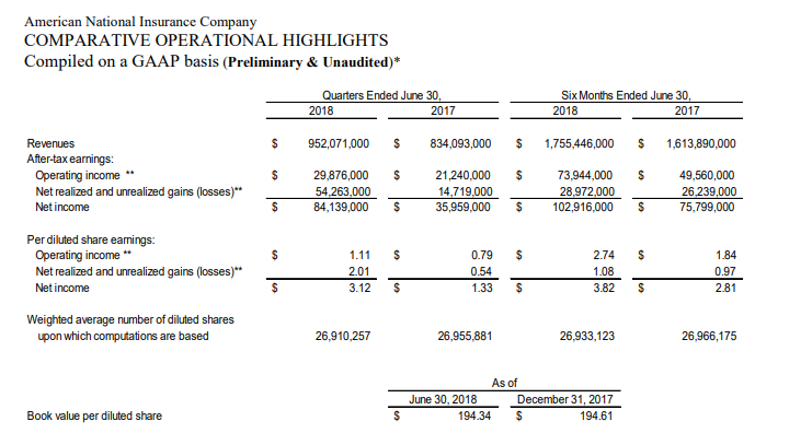 COMPARATIVE OPERATIONAL HIGHLIGHTS Compiled on a GAAP basis (Preliminary & Unaudited)*