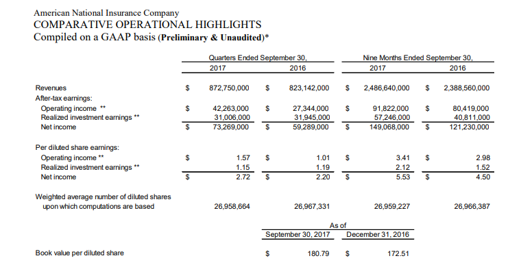 COMPARATIVE OPERATIONAL HIGHLIGHTS Compiled on a GAAP basis (Preliminary & Unaudited)*